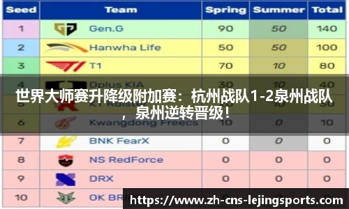 世界大师赛升降级附加赛：杭州战队1-2泉州战队，泉州逆转晋级！