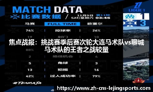 焦点战报：挑战赛季后赛次轮大连马术队vs聊城马术队的王者之战较量