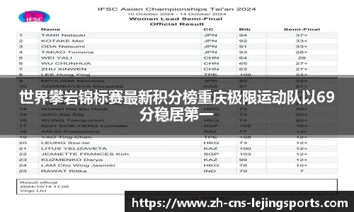 世界攀岩锦标赛最新积分榜重庆极限运动队以69分稳居第一
