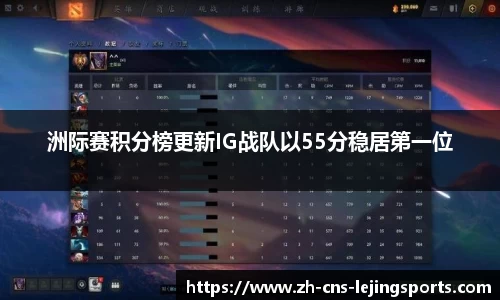 洲际赛积分榜更新IG战队以55分稳居第一位